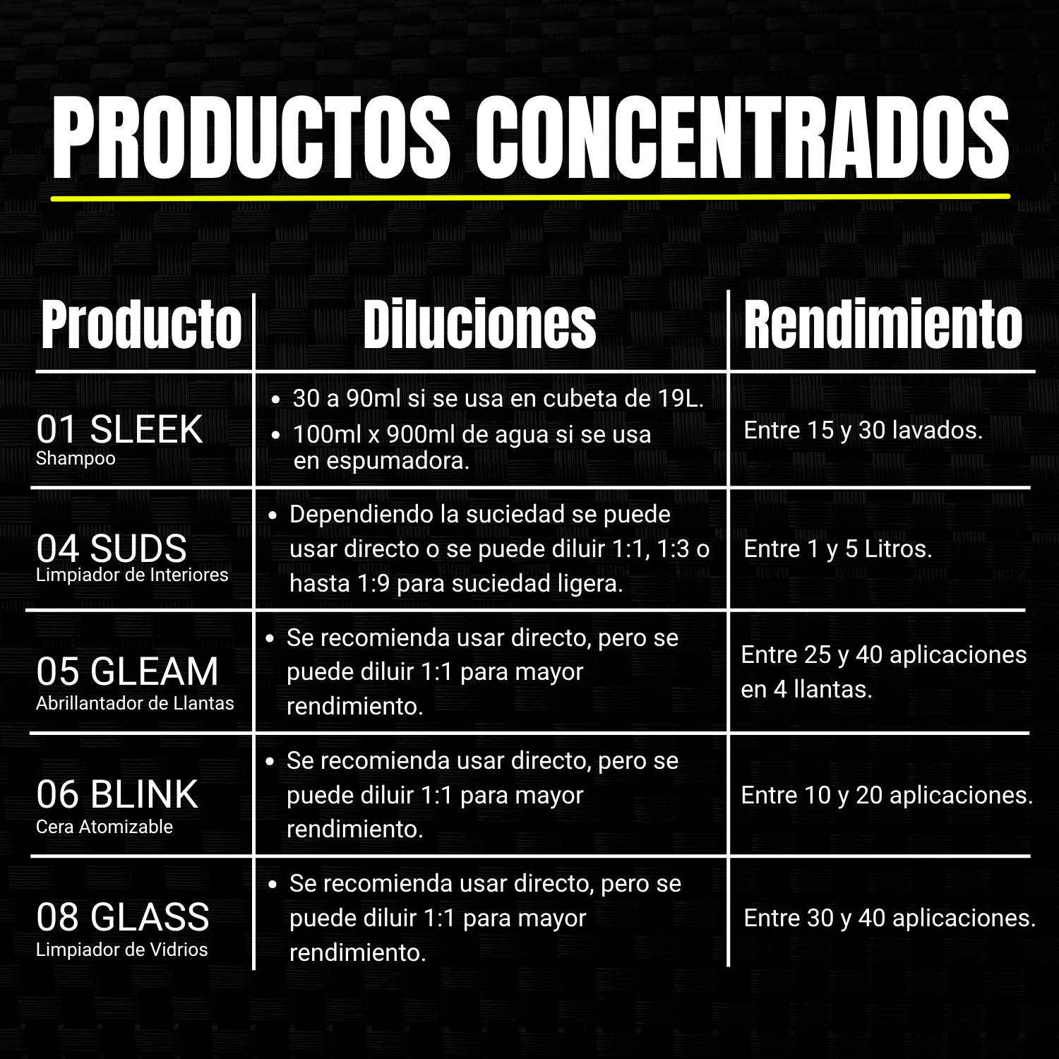 Kit Detallado Completo